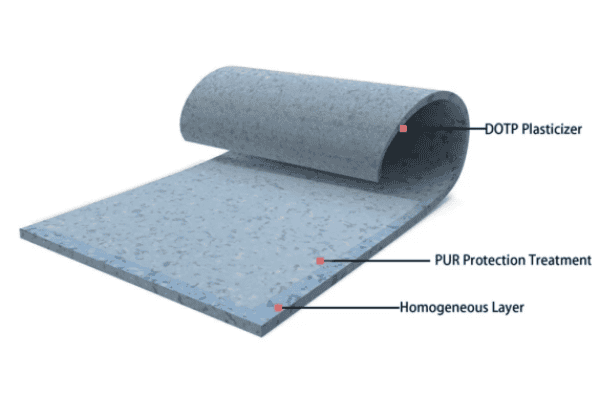 DOTP surface