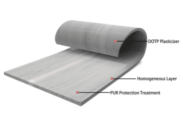 DOTP surface