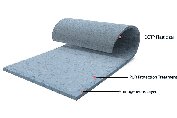 homogeneous flooring